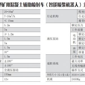 CPF-36LY 型礦用混凝土輔助噴射車（智能噴漿機器人）