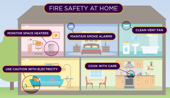 How much do you know about home fire safety?