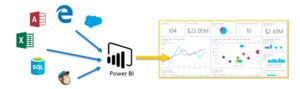 how to use power bi - visualisations